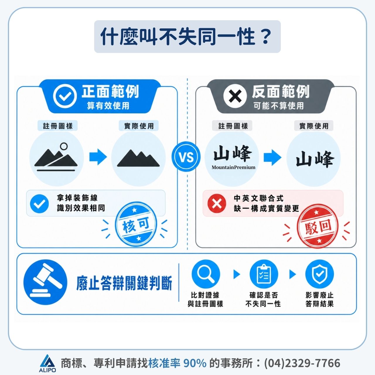 什麼叫不失同一性?