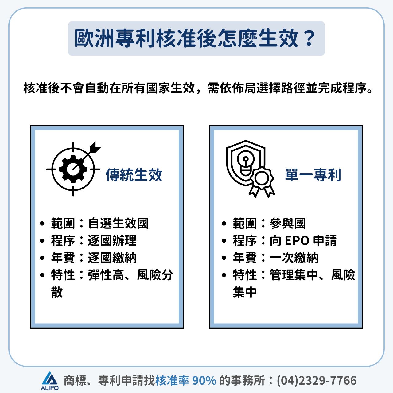 歐洲專利核准後怎麼生效?