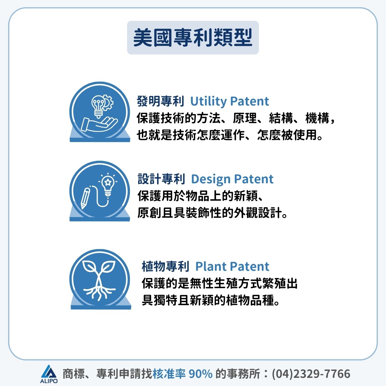 美國專利類型