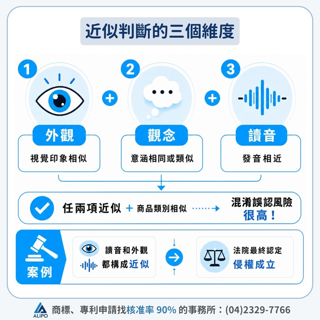 近似判斷的三個維度