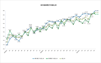 2021年6月商標新申請案電子申請前10大事務所(圖)