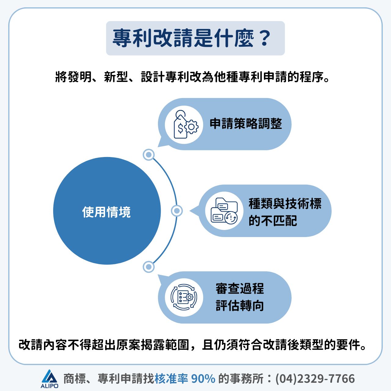 專利改請是什麼?