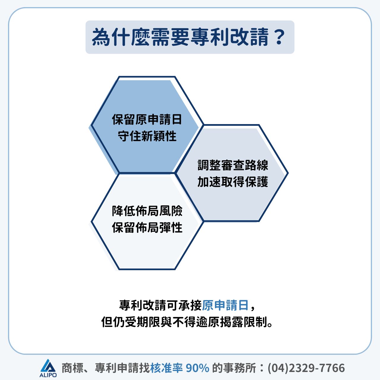 為什麼需要專利改請?